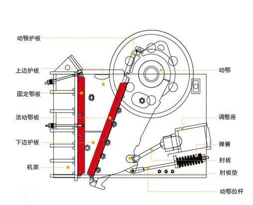 顎式破碎機